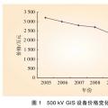 智能变电站与常规变电站技术与经济对比分析