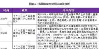 试点城市大范围铺开、全国统一碳交易市场启动 政策利好低碳经济发展