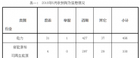 东北能源监管局：部分地区分布式光伏发电项目并网存在困难