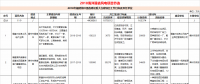 23个风电项目 总投资955亿元！2018年福建海洋强省重大项目建设实施方案印发