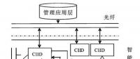 智能变电站的概念及架构