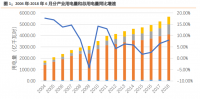 行业报告 | 火电利用小时持续改善 1-6月火电新增装机容量 1515 万千瓦