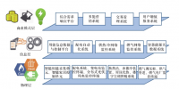 實(shí)例分析:區(qū)域<font color=