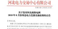 河北南部电网8月份双边电力直接交易结果：成交电量212716兆瓦时