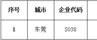 广东新增1家直接交易准入电力大用户（第四十二批）