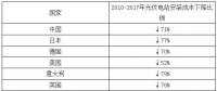 2018年我国光伏装机市场容量及行业规模分析