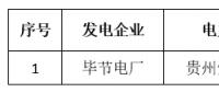 关于贵州电力交易中心2018年8月集中竞价省内直接交易预成交情况的公告