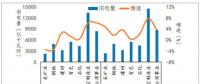 300亿元红利：煤炭、钢铁、有色、建材四大高耗能企业的狂欢