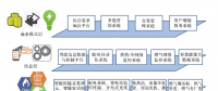 深度丨实例分析区域能源互联网规划优化及商业思路