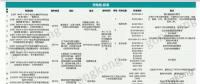 洞察∣ 新能源崛起 充电桩何去何从？