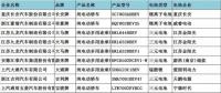 310批机动车辆428款新能源汽车动力电池分析 三元电池占主导地位