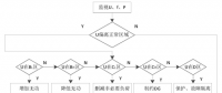 发明专利｜一种独立微电网动态低频减载控制方法