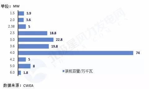 搞海上风电？这些权威装机数据你必须要懂