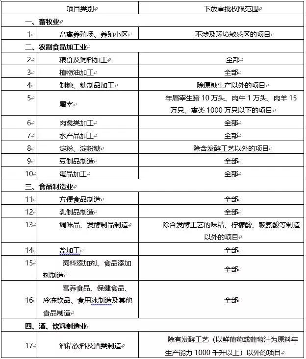 环境敏感区总装机5万千瓦及以上风电除外！西藏自治区下放环境影响评价文件审批权