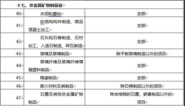 环境敏感区总装机5万千瓦及以上风电除外！西藏自治区下放环境影响评价文件审批权