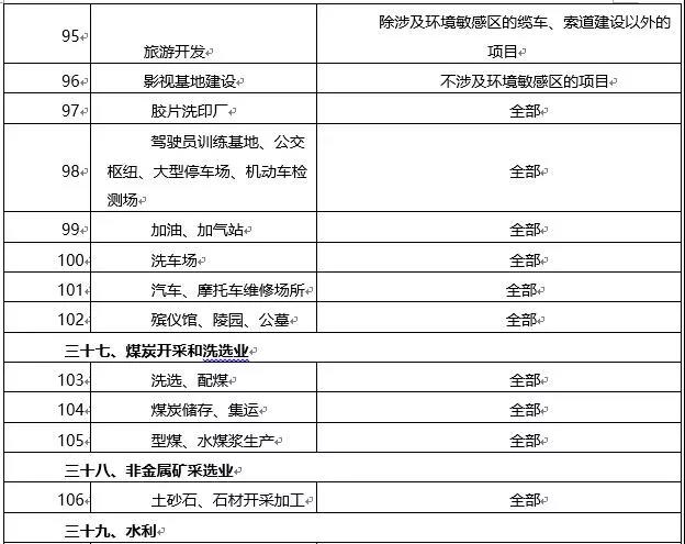 环境敏感区总装机5万千瓦及以上风电除外！西藏自治区下放环境影响评价文件审批权