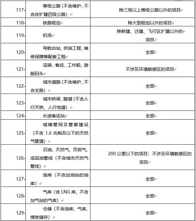 环境敏感区总装机5万千瓦及以上风电除外！西藏自治区下放环境影响评价文件审批权