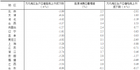 2017年全国万元国内生产总值能耗比上年下降3.7%