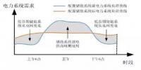 用戶側(cè)<font color=