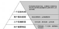 區(qū)塊鏈技術(shù)將為能源供給結(jié)構(gòu)改革帶來(lái)的新曙光