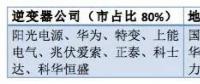 从阳光、华为等大佬到固德威、三晶等新秀——光伏逆变器市场风云