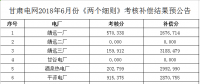 6月甘肃电网“两个细则”考核补偿结果预公告（含光伏）