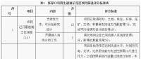 河北张家口：2020年光伏发电规模达6GW