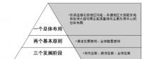 区块链技术将为能源供给结构改革带来的新曙光