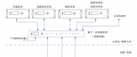 基于数字二次回路装置的智能变电站过程层改进方案探讨