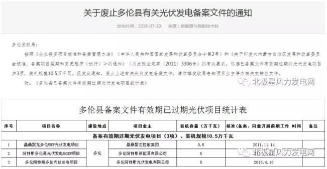 内蒙古锡盟废止43个风电、光伏项目文件！风电1.69GW、总装机2.29GW（附文件）