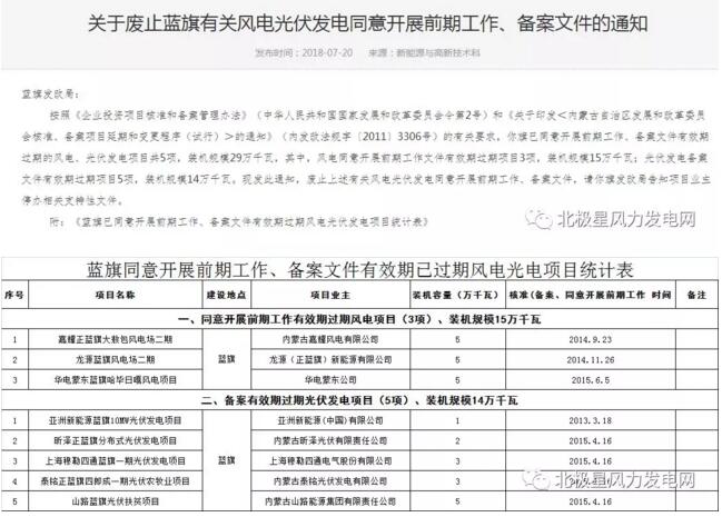 内蒙古锡盟废止43个风电、光伏项目文件！风电1.69GW、总装机2.29GW（附文件）