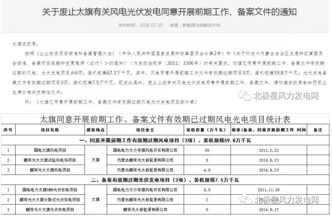 内蒙古锡盟废止43个风电、光伏项目文件！风电1.69GW、总装机2.29GW（附文件）