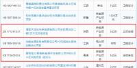 总投资约23亿元 6个<font color=