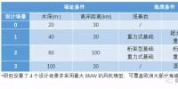 “精益思维”引领欧洲海上<font color=