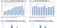 报告 | 上半年用电增速创六年新高 火电<font color=