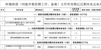 内蒙古锡盟作废43个<font color=
