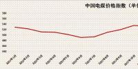 2018中国电价扫描(上):迎峰度夏期间 我国电煤价格存在上涨压力