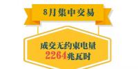 重庆2018年8月首次月度集中竞价和挂牌交易结果