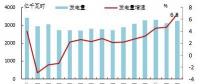 欧洲OECD国家电力生产增速加快：水电、风电同比增长明显