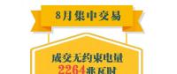重庆2018年8月首次月度集中竞价和挂牌交易结果