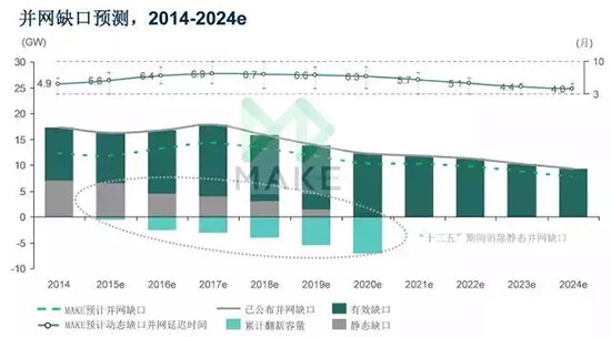 MAKE：上网电价下调驱使中国风电市场2015年再创新高