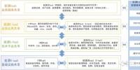 漫談園區(qū)綜合能源服務(wù)