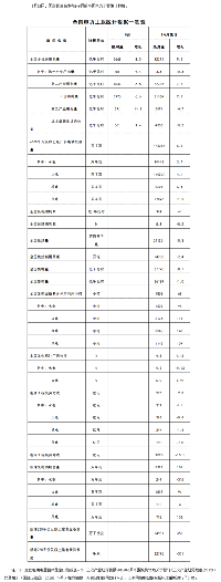 国家能源局发布1-6月全国<font color=