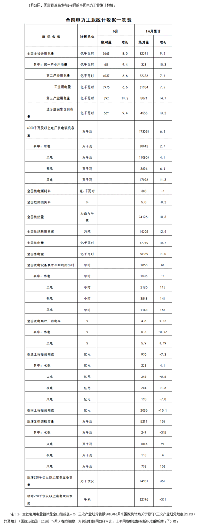 国家能源局发布1-6月全国电力工业统计数据