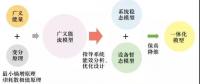 多能互补网络建模及动态演化机理初探