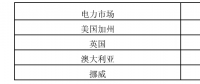 《电力市场概论》电量市场—电市场中的辅助服务