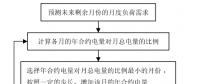 《电力市场概论》电量市场—市场协调