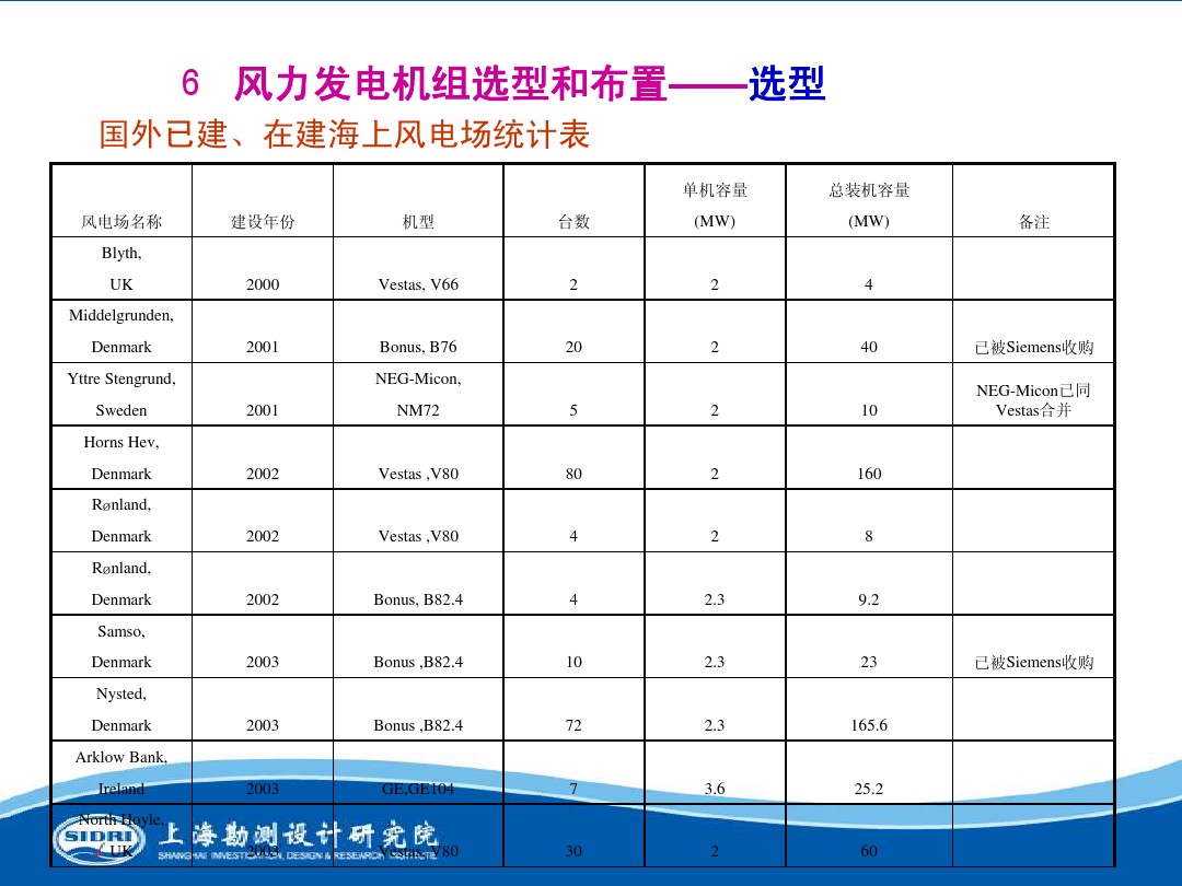 测风、风机选型、电气、土建、施工...中国第一个海上风电场基本资料全在这
