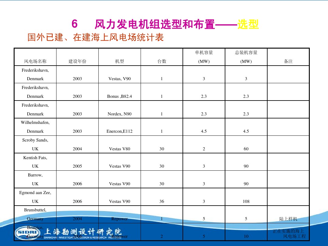 测风、风机选型、电气、土建、施工...中国第一个海上风电场基本资料全在这