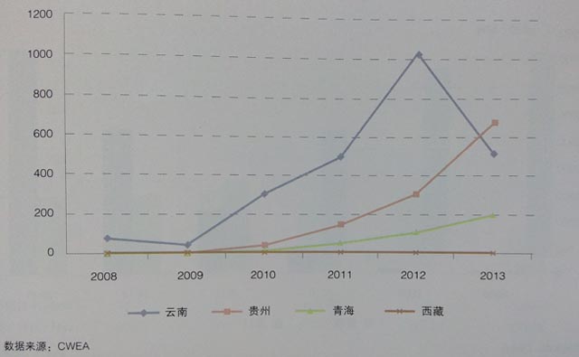 高海拔地区风电开发情况